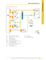 Preview for 50 page of SMART Fortwo 451 Series Introduction Into Service Manual