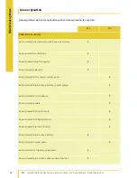 Preview for 53 page of SMART Fortwo 451 Series Introduction Into Service Manual