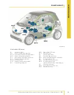 Preview for 56 page of SMART Fortwo 451 Series Introduction Into Service Manual