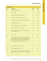 Preview for 60 page of SMART Fortwo 451 Series Introduction Into Service Manual