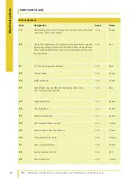 Preview for 61 page of SMART Fortwo 451 Series Introduction Into Service Manual