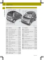 Preview for 20 page of SMART fortwo cabriolet Operator'S Manual