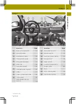 Preview for 21 page of SMART fortwo cabriolet Operator'S Manual