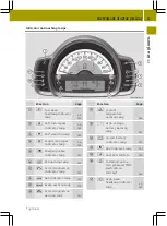 Preview for 23 page of SMART fortwo cabriolet Operator'S Manual