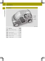 Preview for 28 page of SMART fortwo cabriolet Operator'S Manual