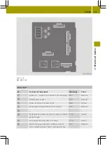 Preview for 181 page of SMART fortwo cabriolet Operator'S Manual