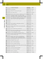 Preview for 182 page of SMART fortwo cabriolet Operator'S Manual