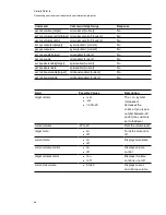 Предварительный просмотр 74 страницы SMART LightRaise 40wi User Manual