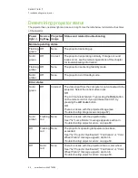 Preview for 68 page of SMART LightRaise SLR60wi User Manual