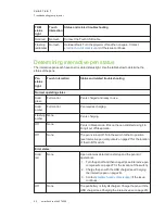 Preview for 70 page of SMART LightRaise SLR60wi User Manual