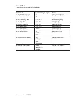 Preview for 101 page of SMART LightRaise SLR60wi User Manual