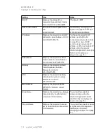 Preview for 123 page of SMART LightRaise SLR60wi User Manual