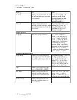 Preview for 124 page of SMART LightRaise SLR60wi User Manual