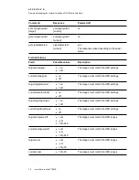 Preview for 78 page of SMART M680i6 Configuration And User'S Manual