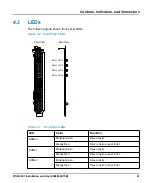 Preview for 41 page of SMART PCIE-6001 Installation And Use Manual