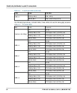 Preview for 42 page of SMART PCIE-6001 Installation And Use Manual