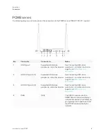 Предварительный просмотр 14 страницы SMART PCM11-1 User Manual