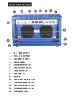 Предварительный просмотр 2 страницы SMART PLT600 User Manual