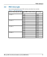 Предварительный просмотр 41 страницы SMART PMCspan Manual