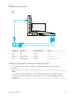 Preview for 37 page of SMART SBID-GX165 Installation And Maintenance Manual