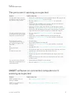 Preview for 67 page of SMART SBID-GX165 Installation And Maintenance Manual