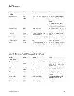 Preview for 76 page of SMART SBID-GX165 Installation And Maintenance Manual