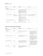 Preview for 77 page of SMART SBID-GX165 Installation And Maintenance Manual