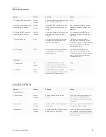 Preview for 79 page of SMART SBID-GX165 Installation And Maintenance Manual