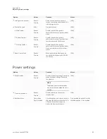 Preview for 80 page of SMART SBID-GX165 Installation And Maintenance Manual