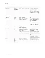 Preview for 85 page of SMART SBID-GX165 Installation And Maintenance Manual