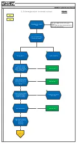 Preview for 4 page of SMART SBX885 Troubleshooting Manual