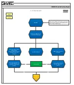 Preview for 7 page of SMART SBX885 Troubleshooting Manual