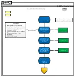 Preview for 9 page of SMART SBX885 Troubleshooting Manual