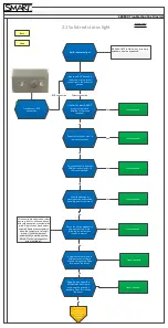 Preview for 11 page of SMART SBX885 Troubleshooting Manual