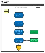 Preview for 19 page of SMART SBX885 Troubleshooting Manual