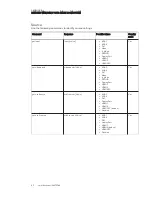 Preview for 91 page of SMART SRS-MP-170 Setup And Maintenance Manual