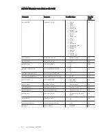 Preview for 95 page of SMART SRS-MP-170 Setup And Maintenance Manual