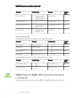 Preview for 97 page of SMART SRS-MP-170 Setup And Maintenance Manual