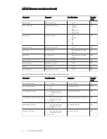 Preview for 101 page of SMART SRS-MP-170 Setup And Maintenance Manual