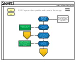 Preview for 6 page of SMART U100 Troubleshooting Manual