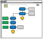 Preview for 7 page of SMART U100 Troubleshooting Manual