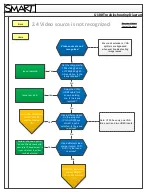 Preview for 9 page of SMART U100 Troubleshooting Manual