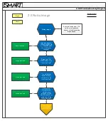 Предварительный просмотр 10 страницы SMART U100 Troubleshooting Manual