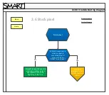 Предварительный просмотр 11 страницы SMART U100 Troubleshooting Manual