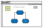 Preview for 14 page of SMART U100 Troubleshooting Manual