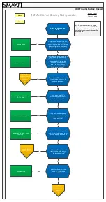 Preview for 16 page of SMART U100 Troubleshooting Manual