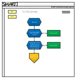 Предварительный просмотр 19 страницы SMART U100 Troubleshooting Manual