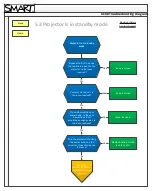 Предварительный просмотр 21 страницы SMART U100 Troubleshooting Manual