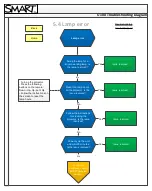 Предварительный просмотр 22 страницы SMART U100 Troubleshooting Manual