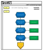 Предварительный просмотр 23 страницы SMART U100 Troubleshooting Manual